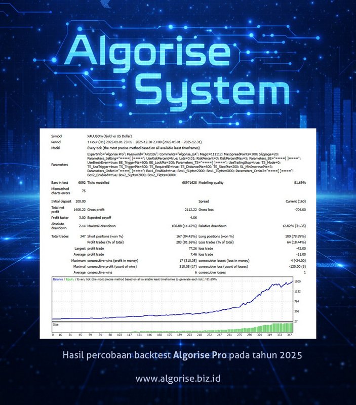Algorise Pro Engine
